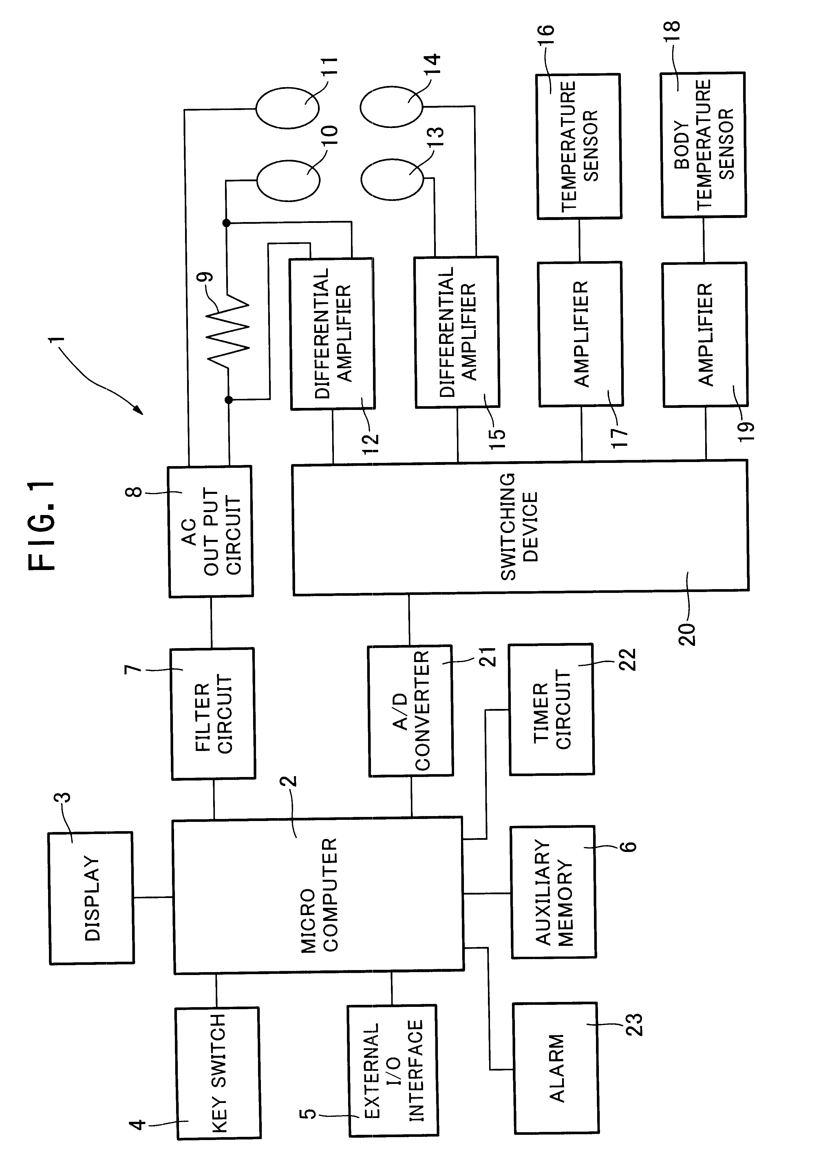 Dehydration condition judging apparatus by measuring bioelectric impedance