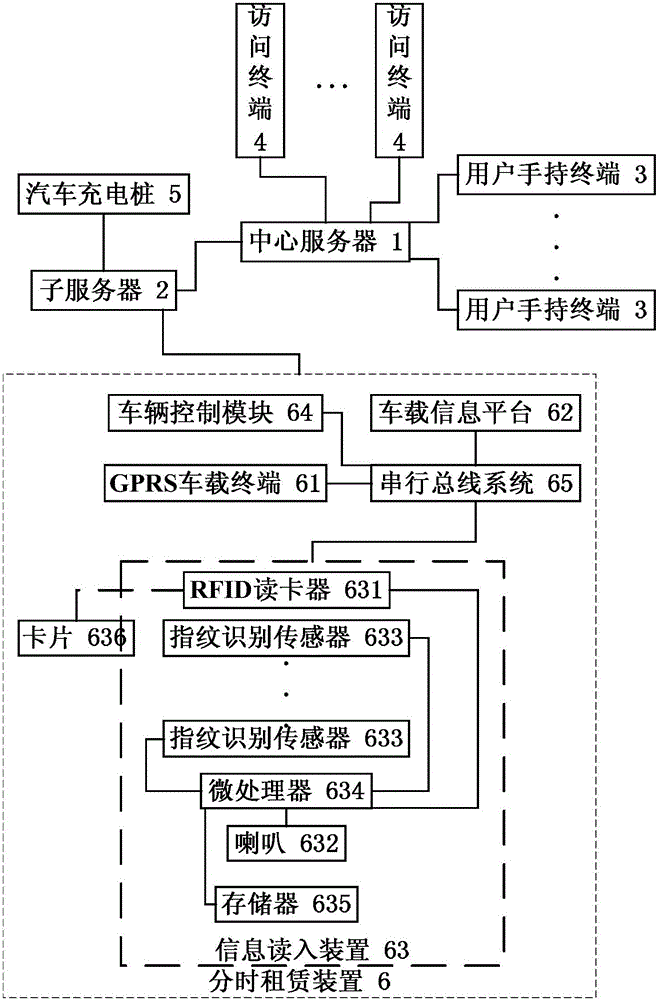 System and method for electric vehicle leasing