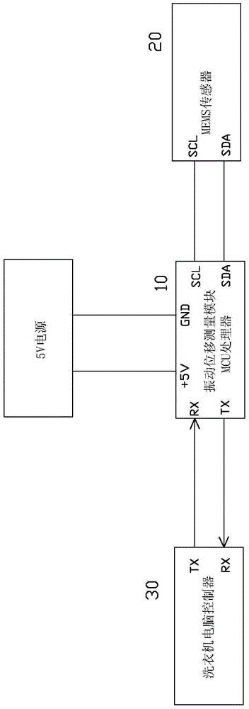 A method for detecting vibration displacement data of washing machine based on mems sensor