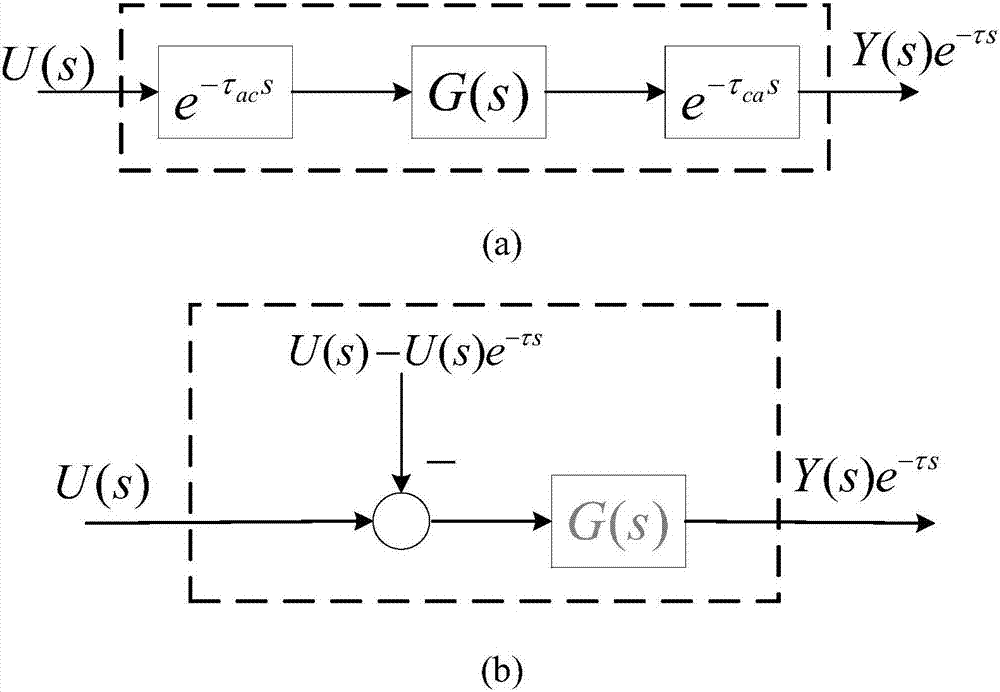 Communication-jamming-observer-based cross coupling control method of networked multi-axis motion control system