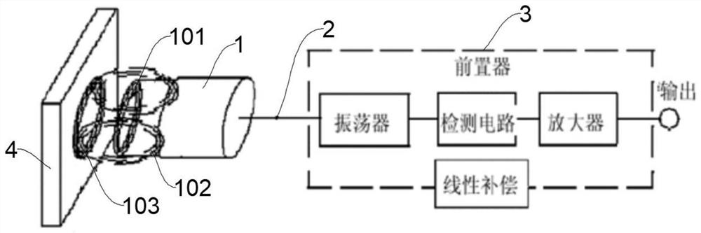 Motor displacement sensor based on eddy current principle