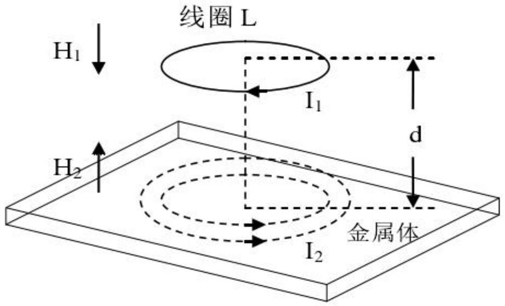 Motor displacement sensor based on eddy current principle