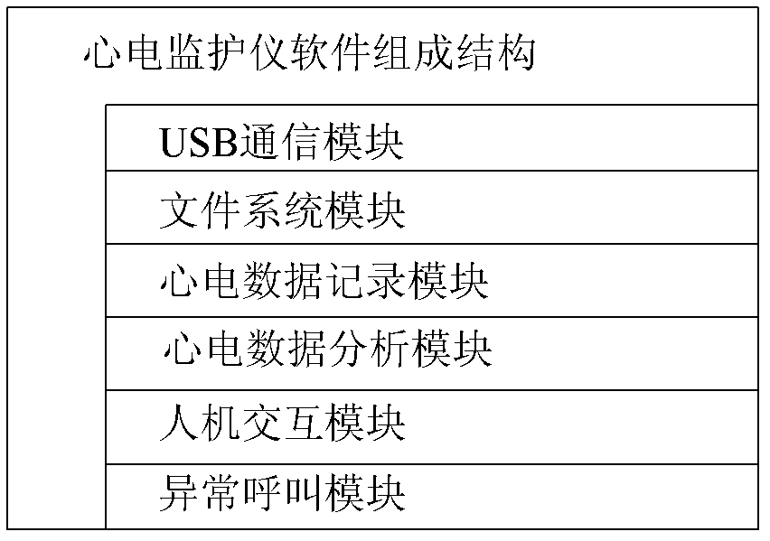 Low-power consumption portable electrocardiograph monitor and control method thereof