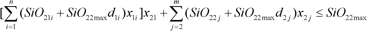 Comprehensive optimization method for steel sintering secondary burdening