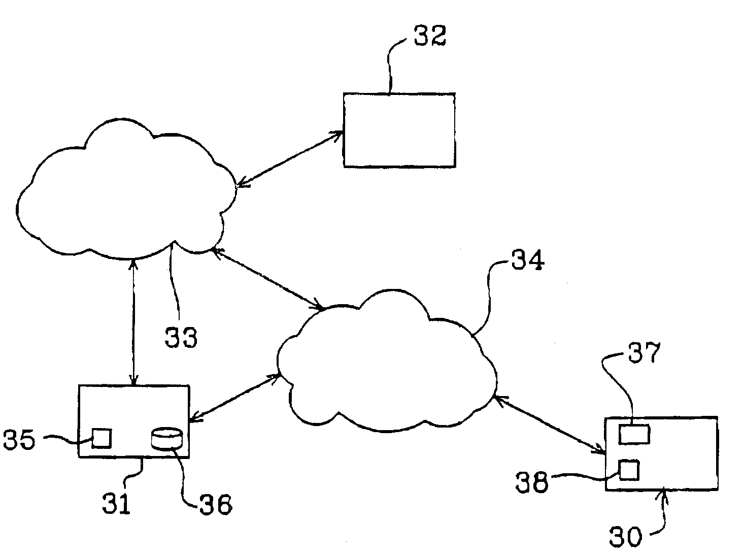 Access control