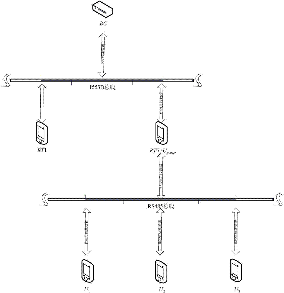 Cascading style time synchronization method in hybrid networks