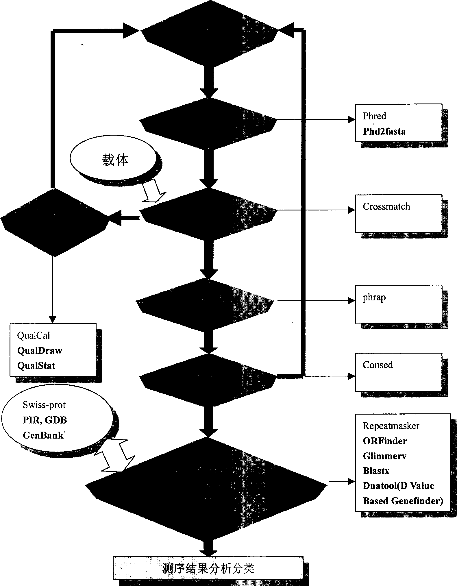 High-temp. resistant isocitric dehydrogenase gene, its coded polypeptide and its preparation method