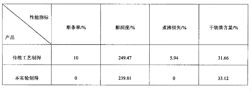 Processing method of aluminum-free wet vermicelli