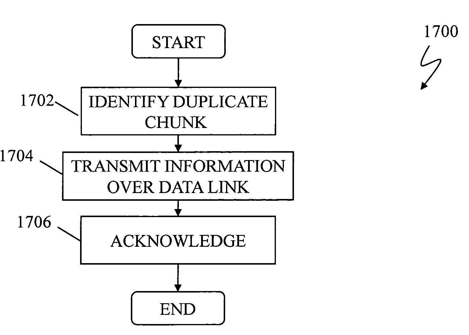 Data de-duplication using thin provisioning