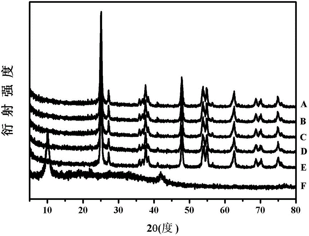 Preparation method of composite material of graphene oxide and titanium oxide nano particles