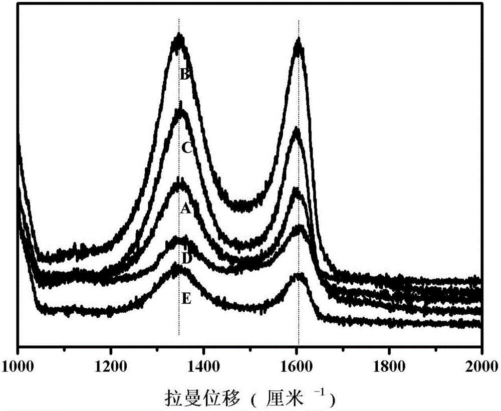 Preparation method of composite material of graphene oxide and titanium oxide nano particles