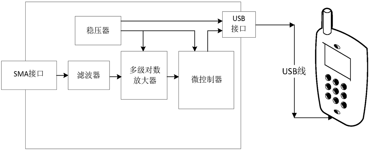 Portable field strength measuring instrument of DMB