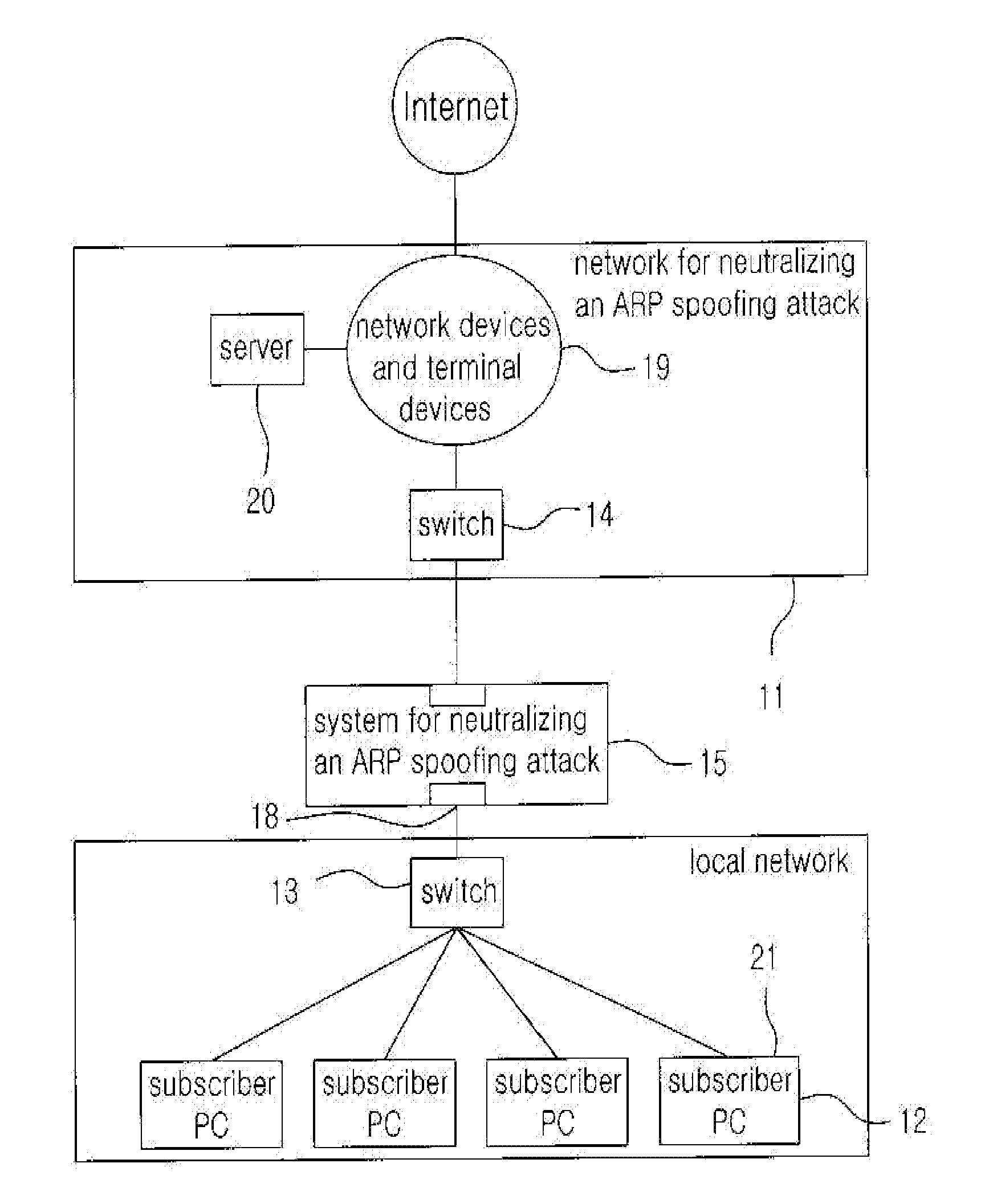 Method for neutralizing the arp spoofing attack by using counterfeit mac addresses