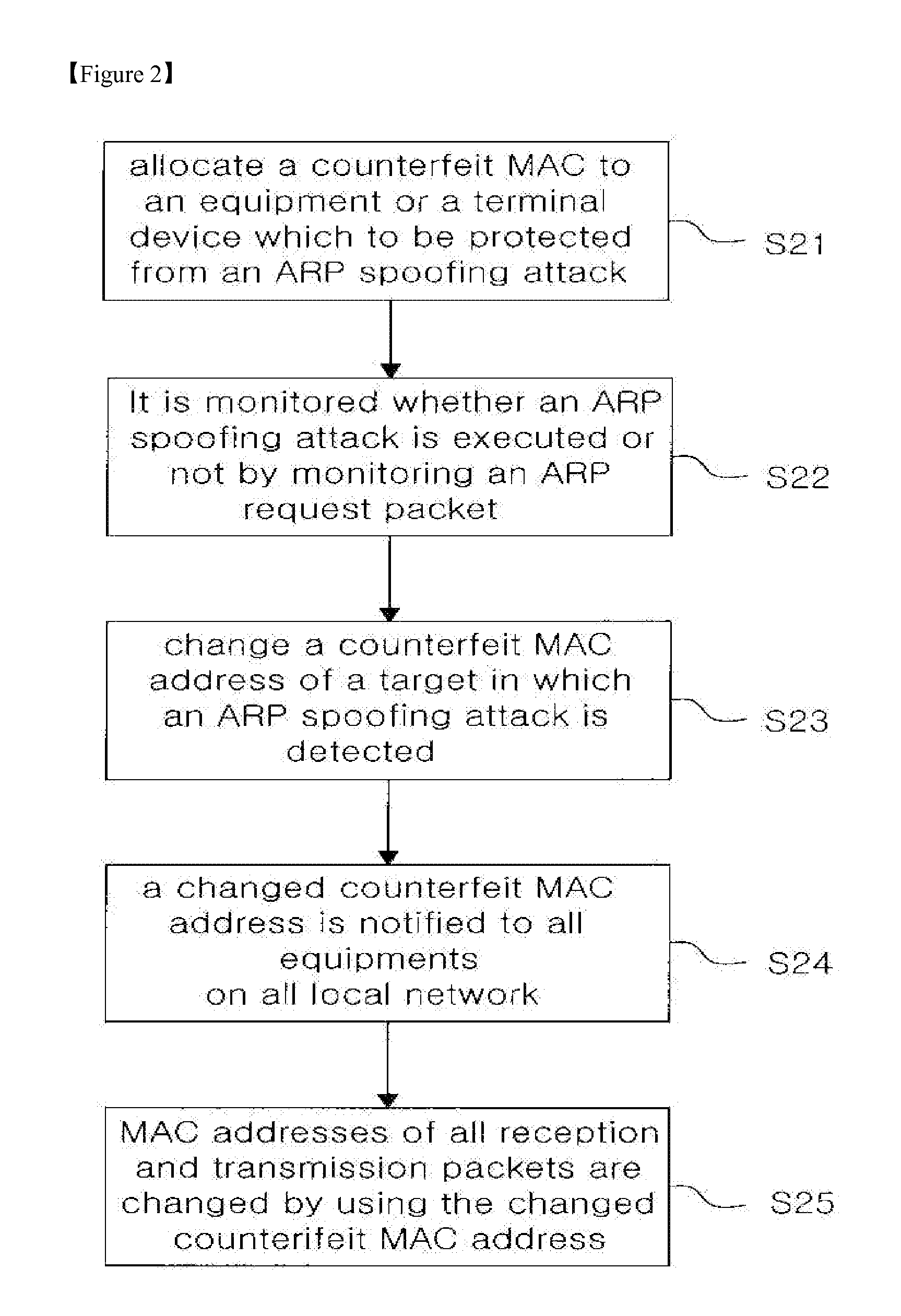 Method for neutralizing the arp spoofing attack by using counterfeit mac addresses