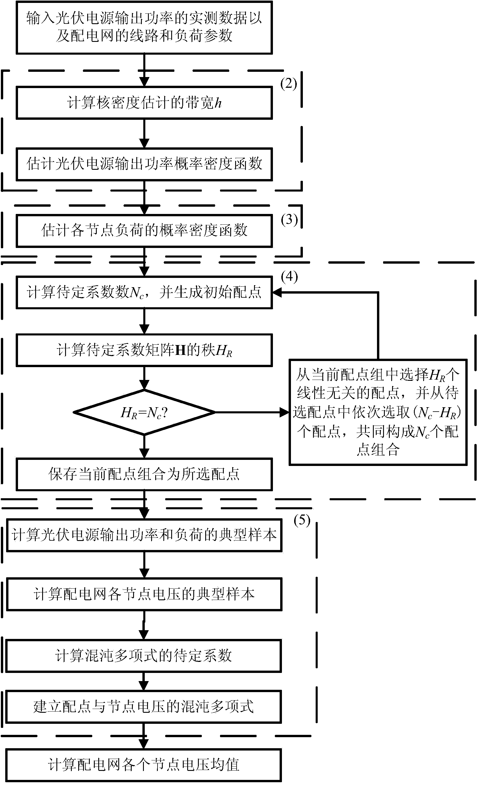 Probability load flow calculation method for photovoltaic power contained distribution network