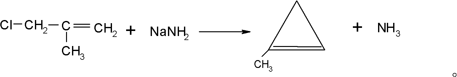 1-methylcyclopropene preparation and preparation method thereof