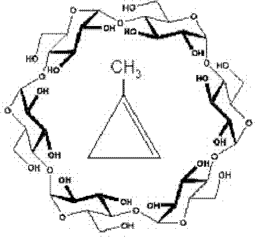 1-methylcyclopropene preparation and preparation method thereof