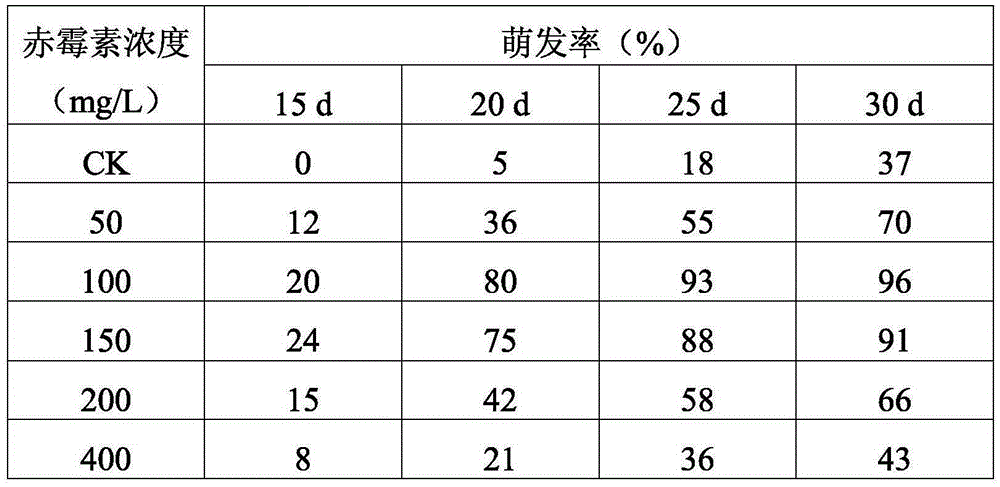 A kind of method for promoting the germination of yulang umbrella seeds