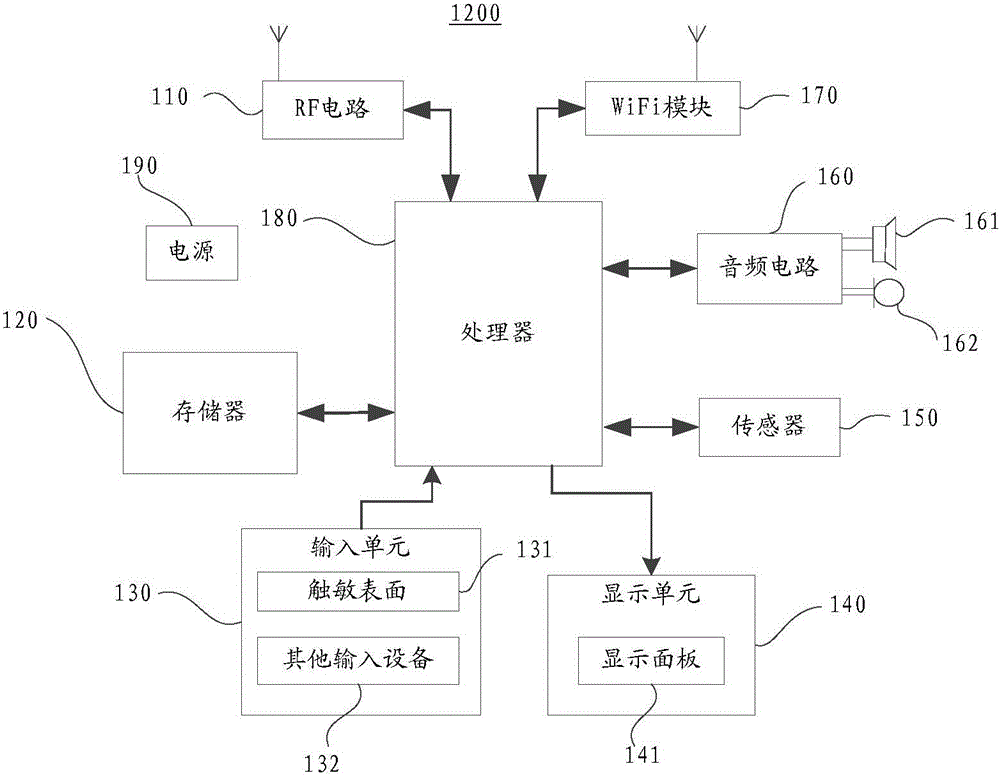 Music positioning method and device for mobile terminal and mobile terminal