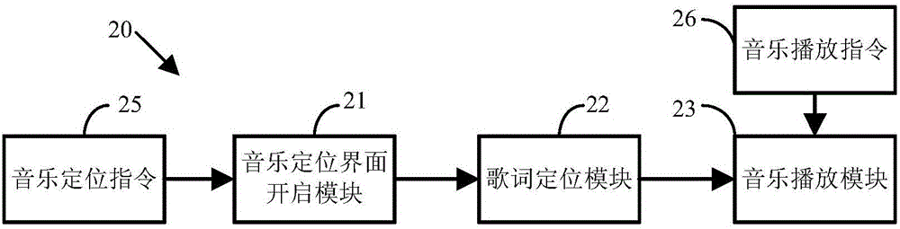 Music positioning method and device for mobile terminal and mobile terminal