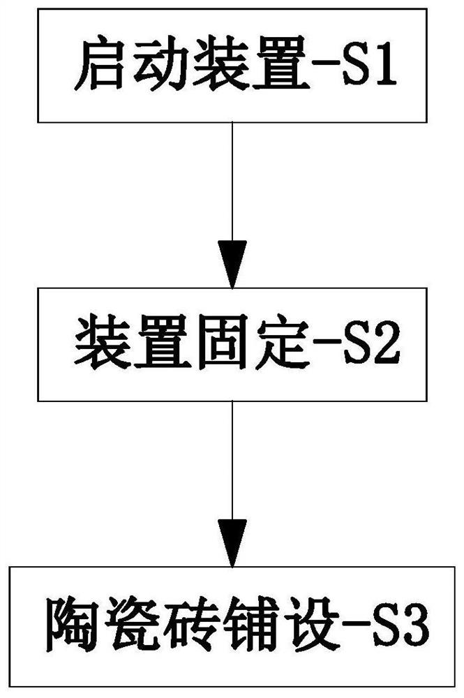 Ceramic tile laying construction method for decoration engineering