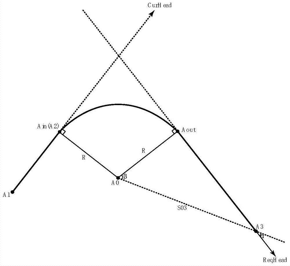 Method for simulating flight process of aircraft