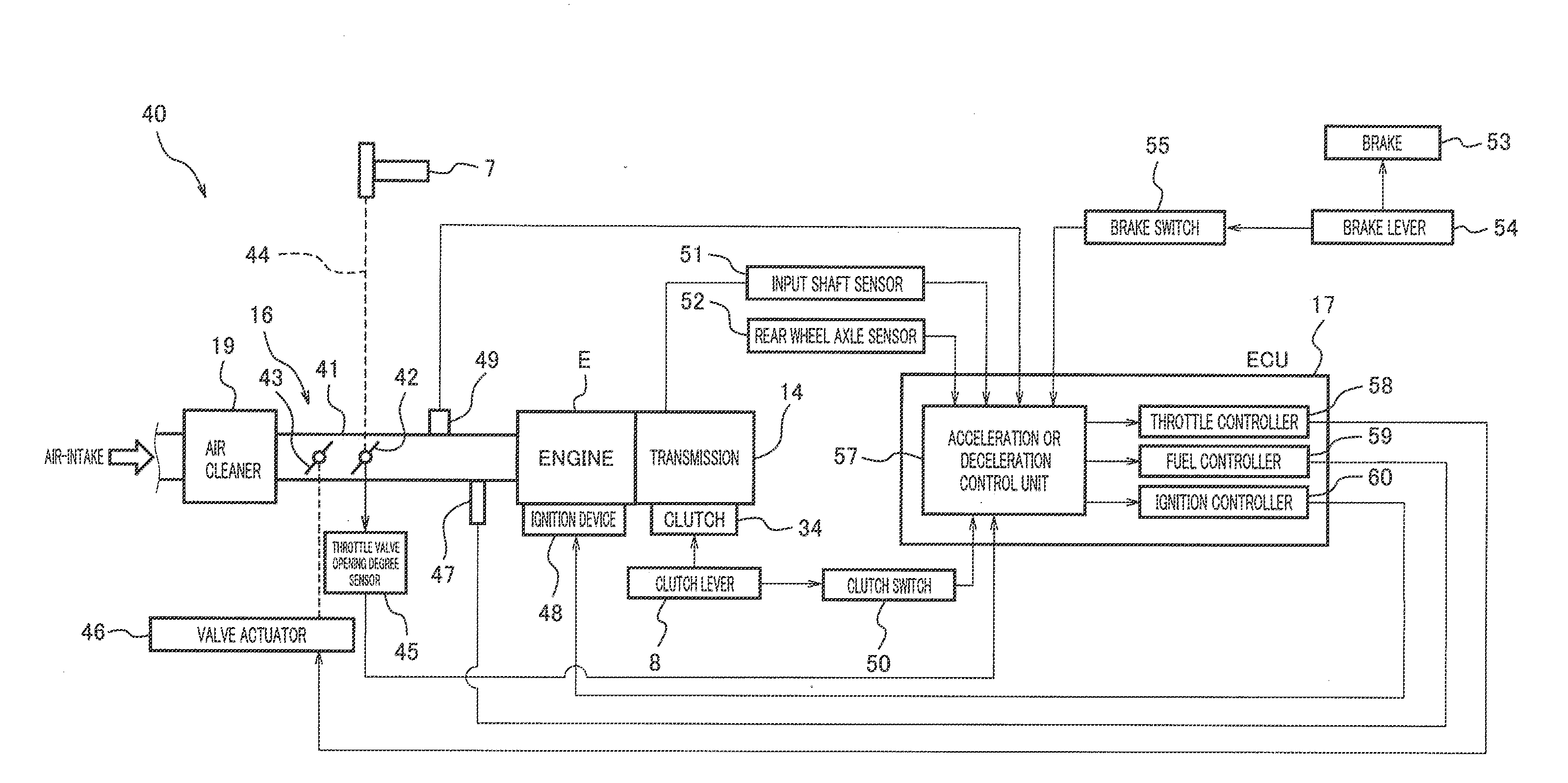 Control System in a Vehicle