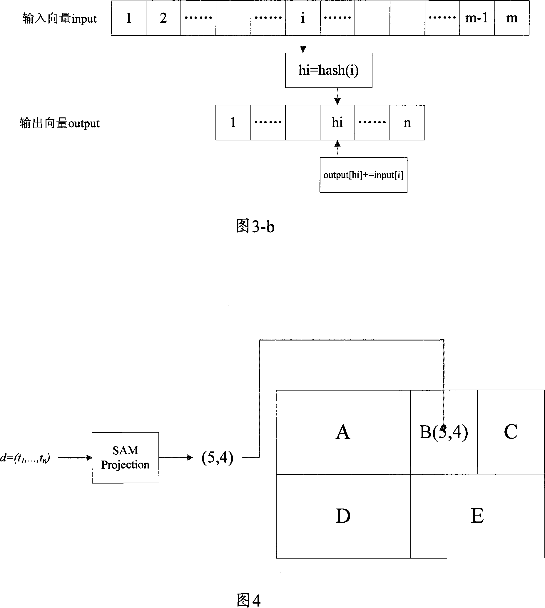 Text searching method and device