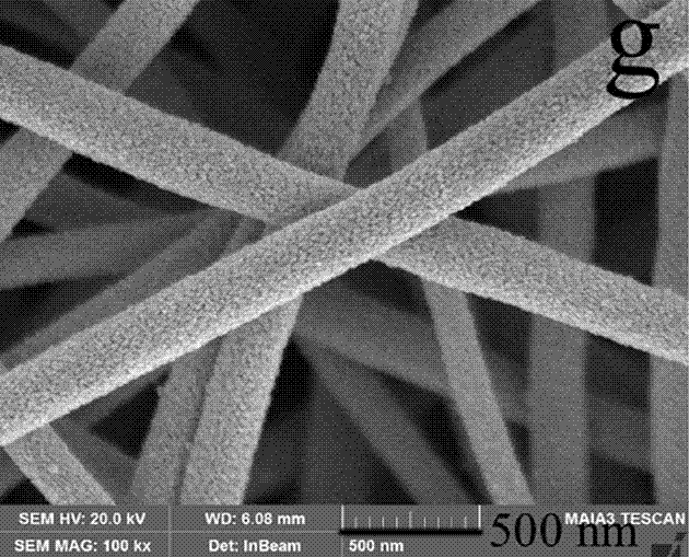 Method for preparing carbon nitride/ titanium dioxide heterojunction photocatalyst in one-step electrostatic spinning way