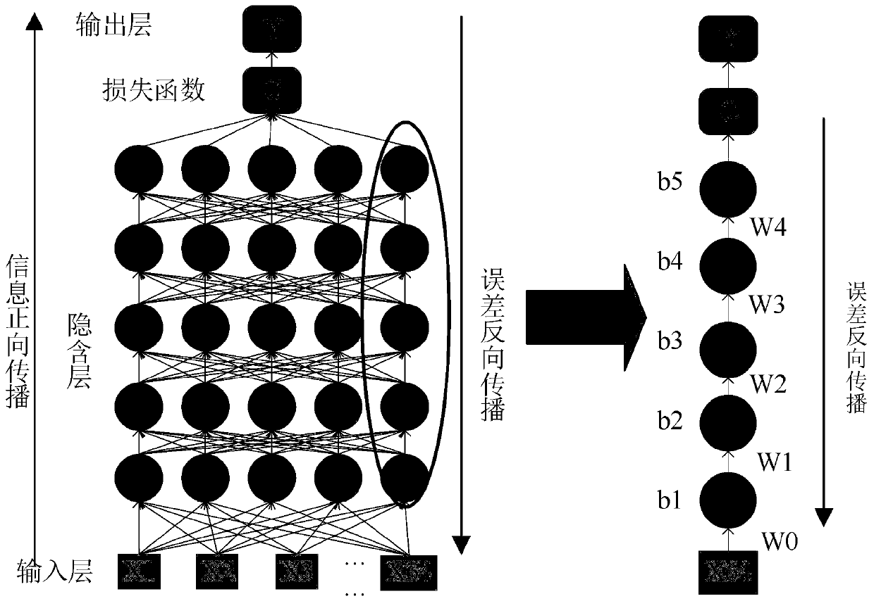 A fault diagnosis method for refrigeration system