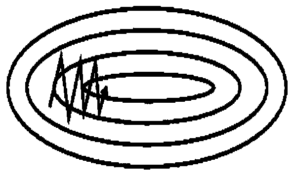 A fault diagnosis method for refrigeration system