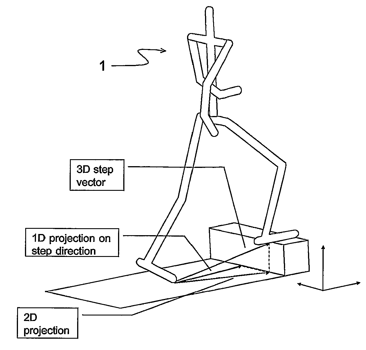 Pedestrian navigation apparatus and method