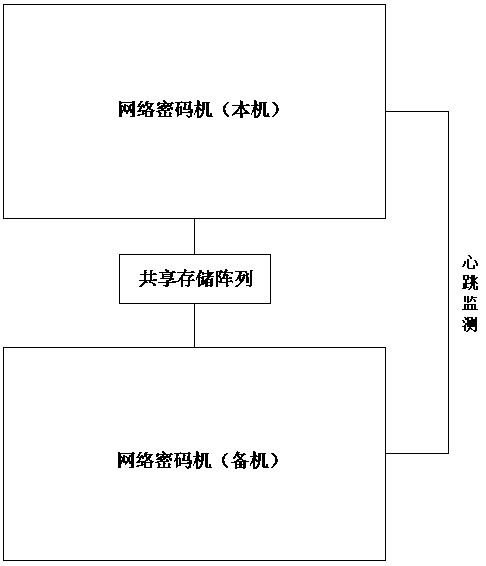 Management service system for network cipher machines