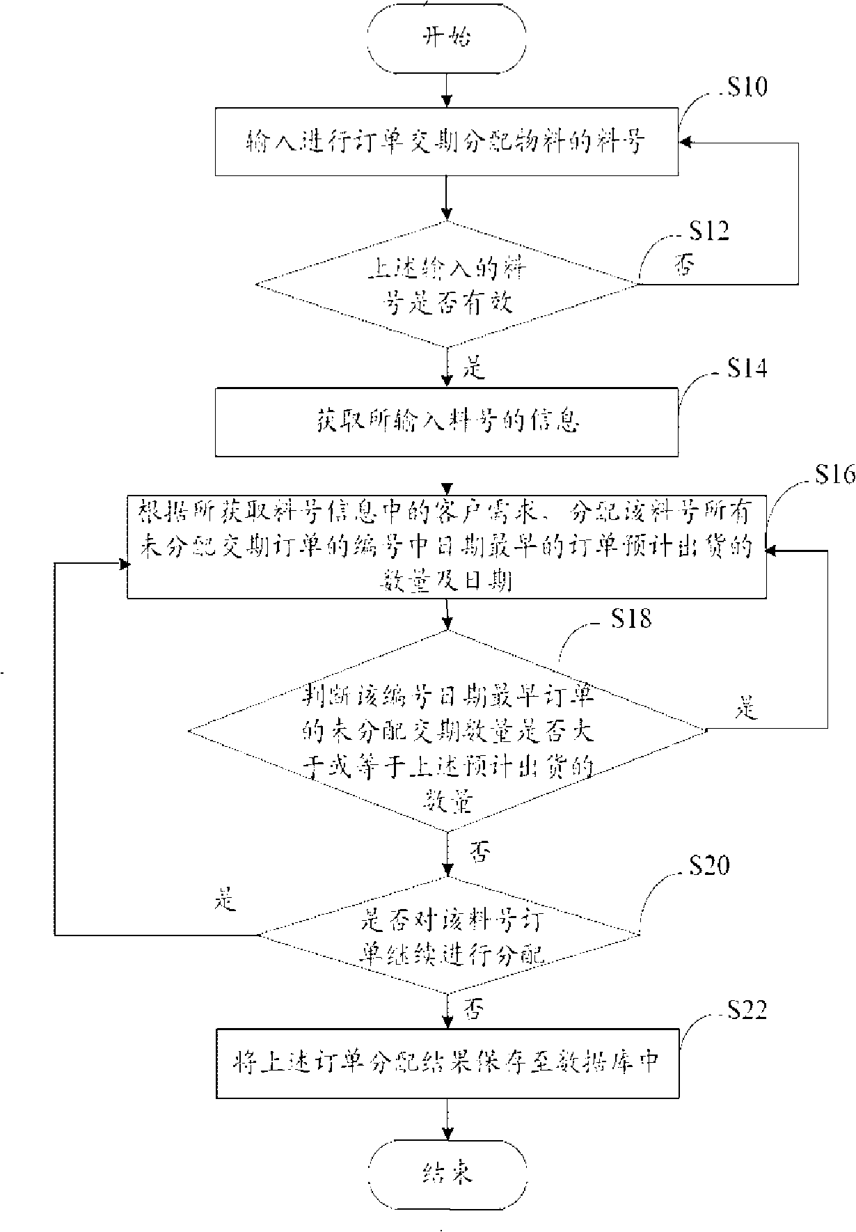 Order form delivery time dispensing system and method