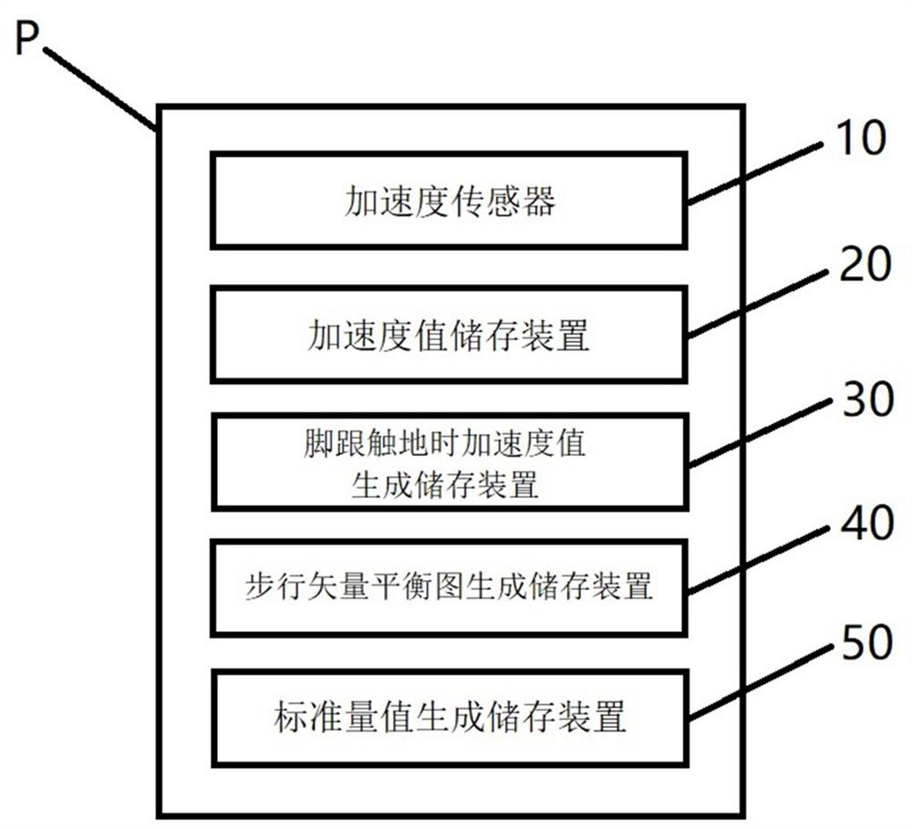 Walking balance degree measuring and evaluating device and walking balance degree measuring and evaluating method