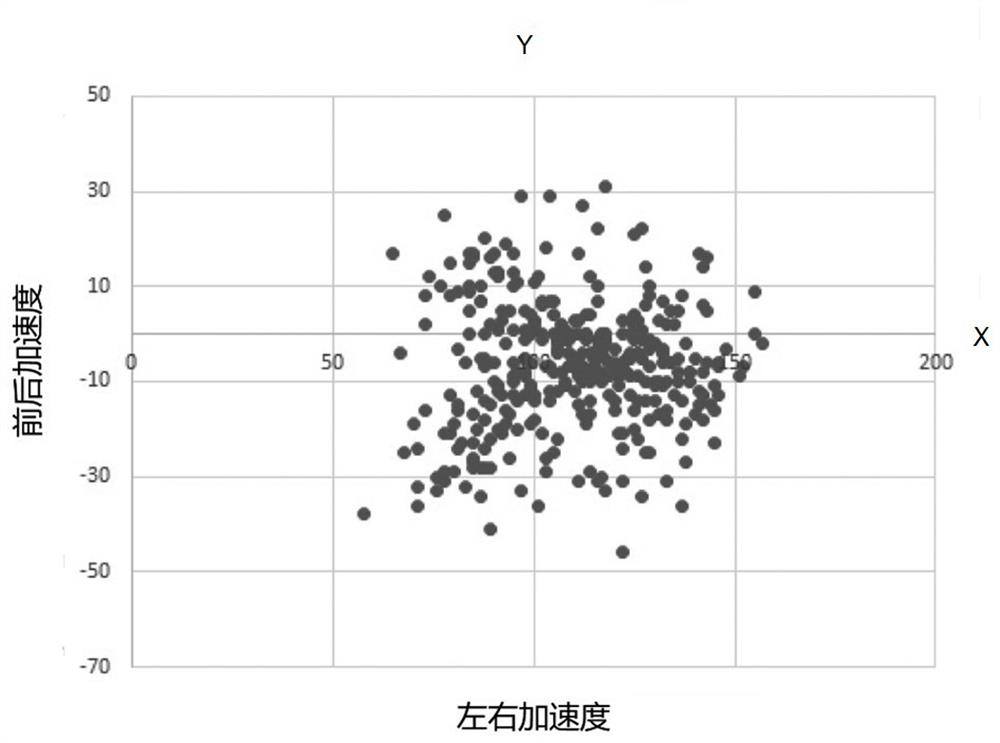 Walking balance degree measuring and evaluating device and walking balance degree measuring and evaluating method