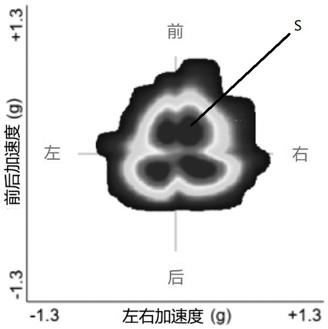 Walking balance degree measuring and evaluating device and walking balance degree measuring and evaluating method