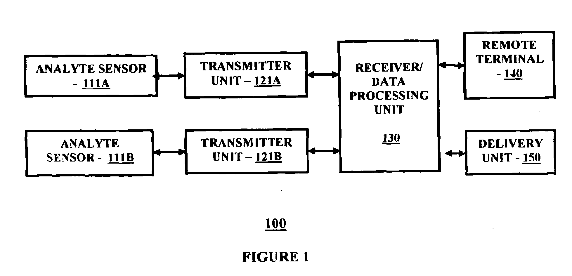 Method and system for providing continuous calibration of implantable analyte sensors