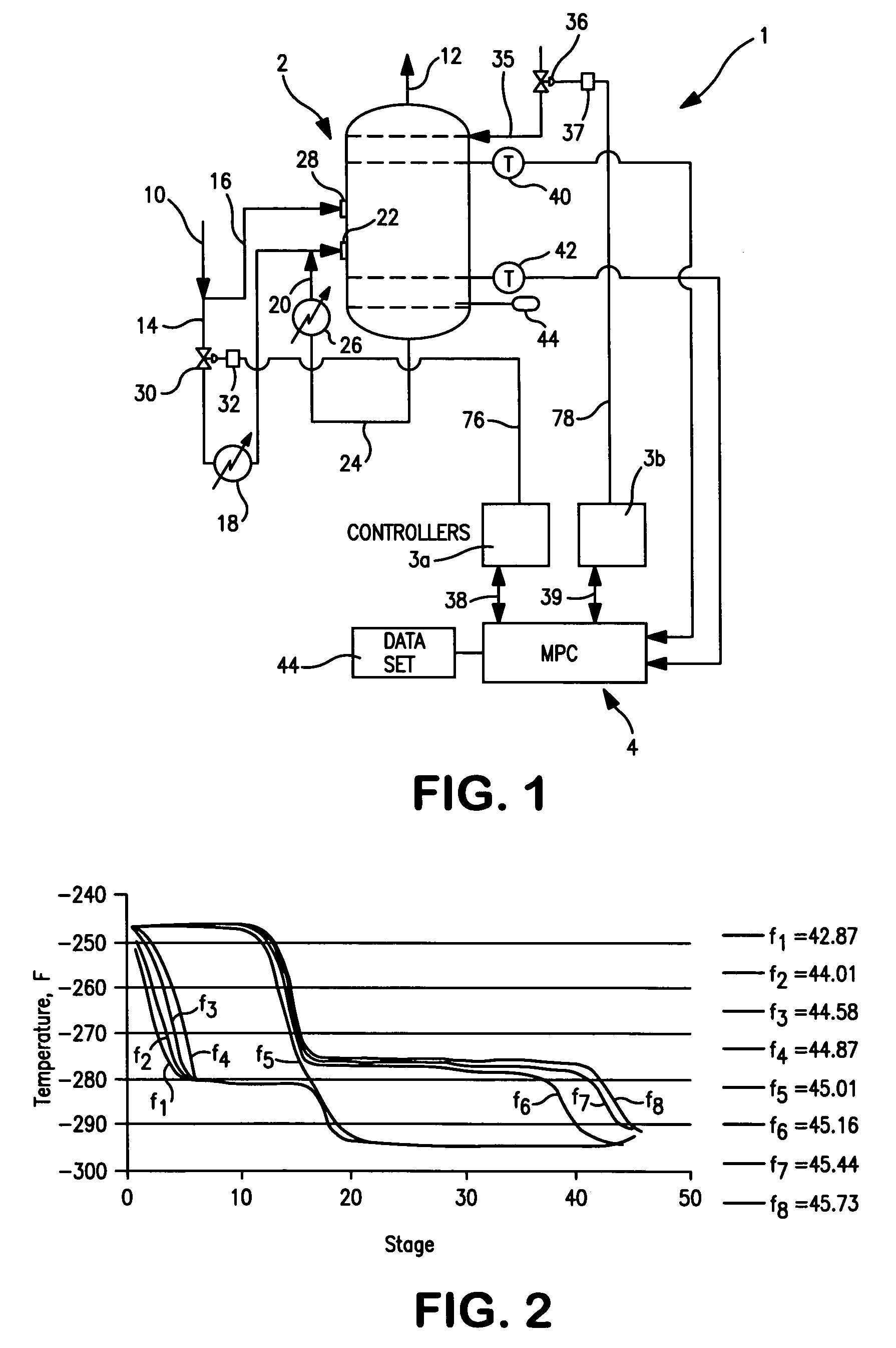 Model predictive control having application to distillation