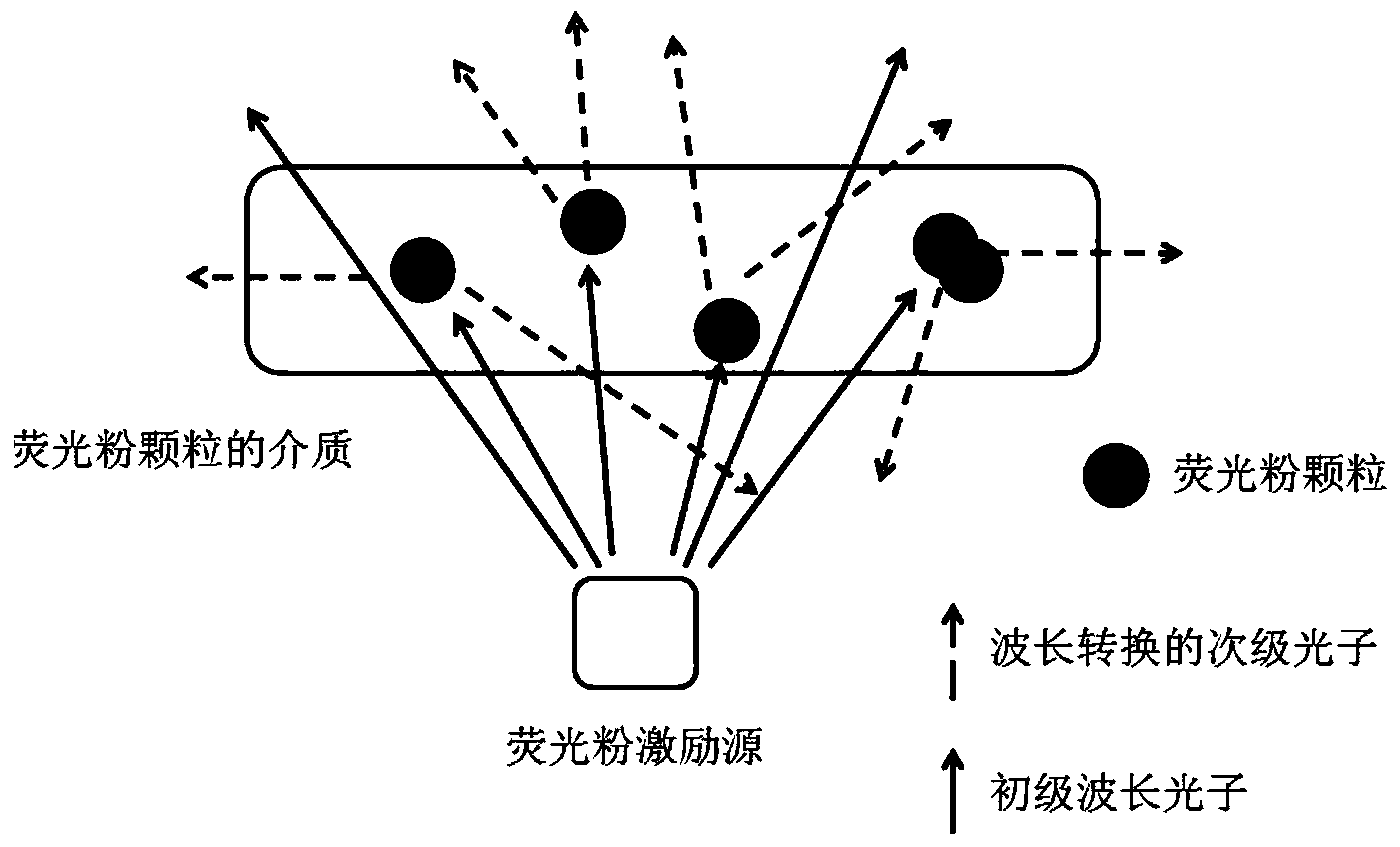 Phosphors of rare earth and transition metal doped Ca1+xSr1-xGayIn2-ySzSe3-zF2, methods of manufacturing and applications