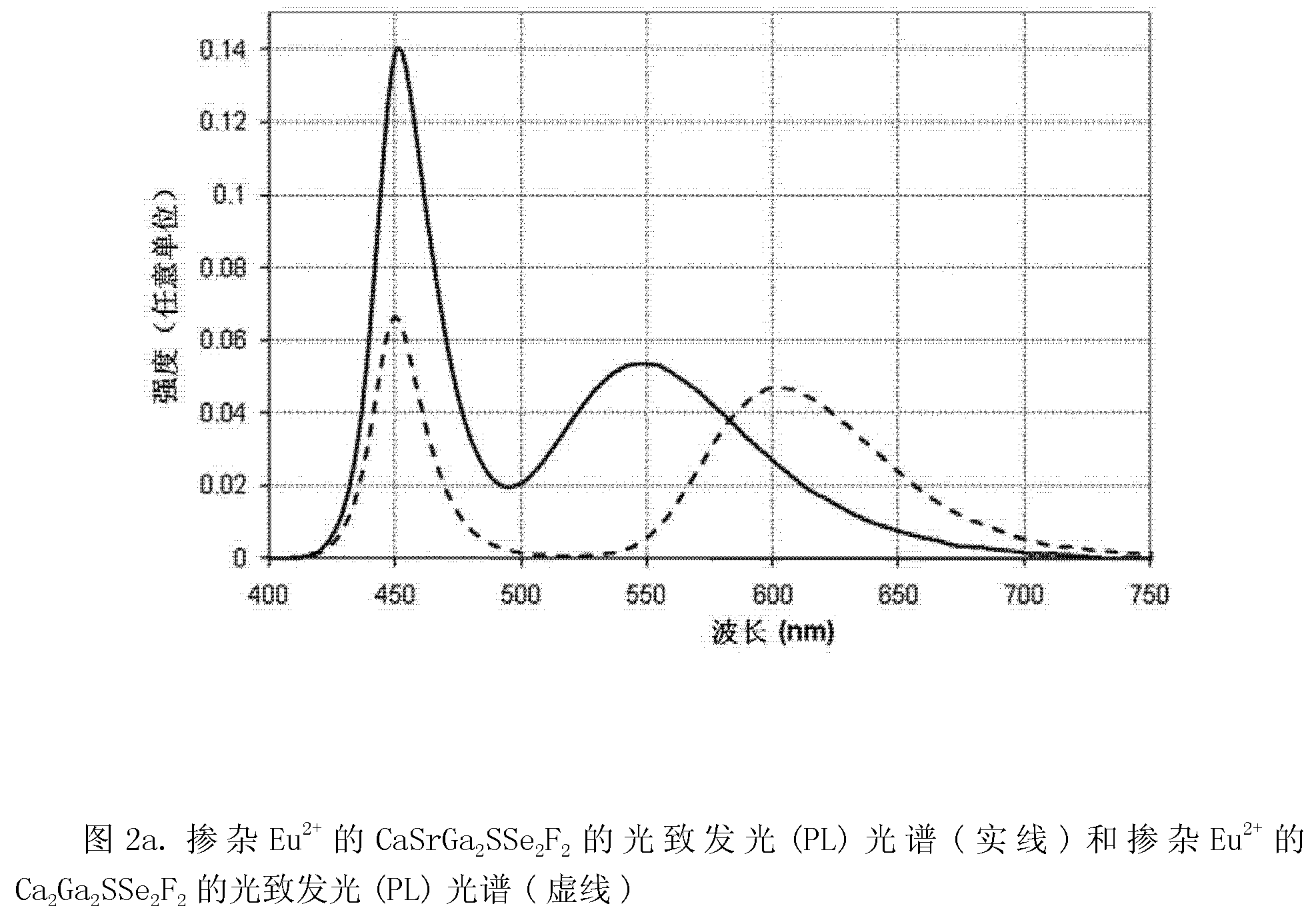 Phosphors of rare earth and transition metal doped Ca1+xSr1-xGayIn2-ySzSe3-zF2, methods of manufacturing and applications