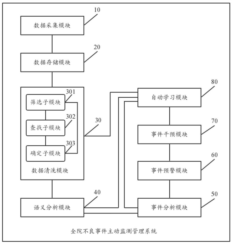 A hospital-wide active monitoring and management system and method for adverse events