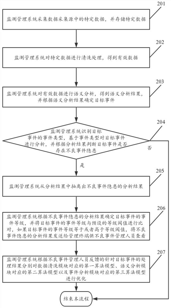 A hospital-wide active monitoring and management system and method for adverse events