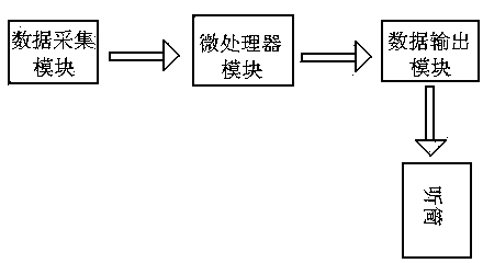 Auxiliary catheter device of trachea cannula