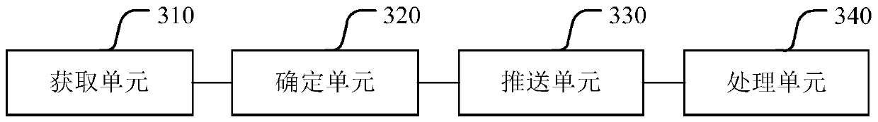 Abnormal account recognition control method, device, equipment and medium