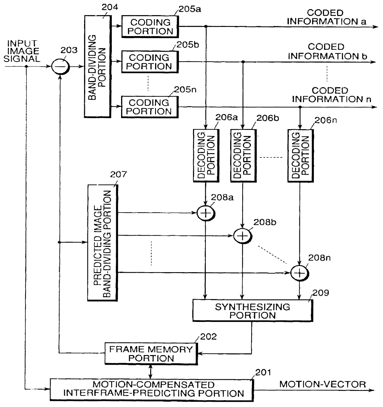 Video-coding device and video-decoding device