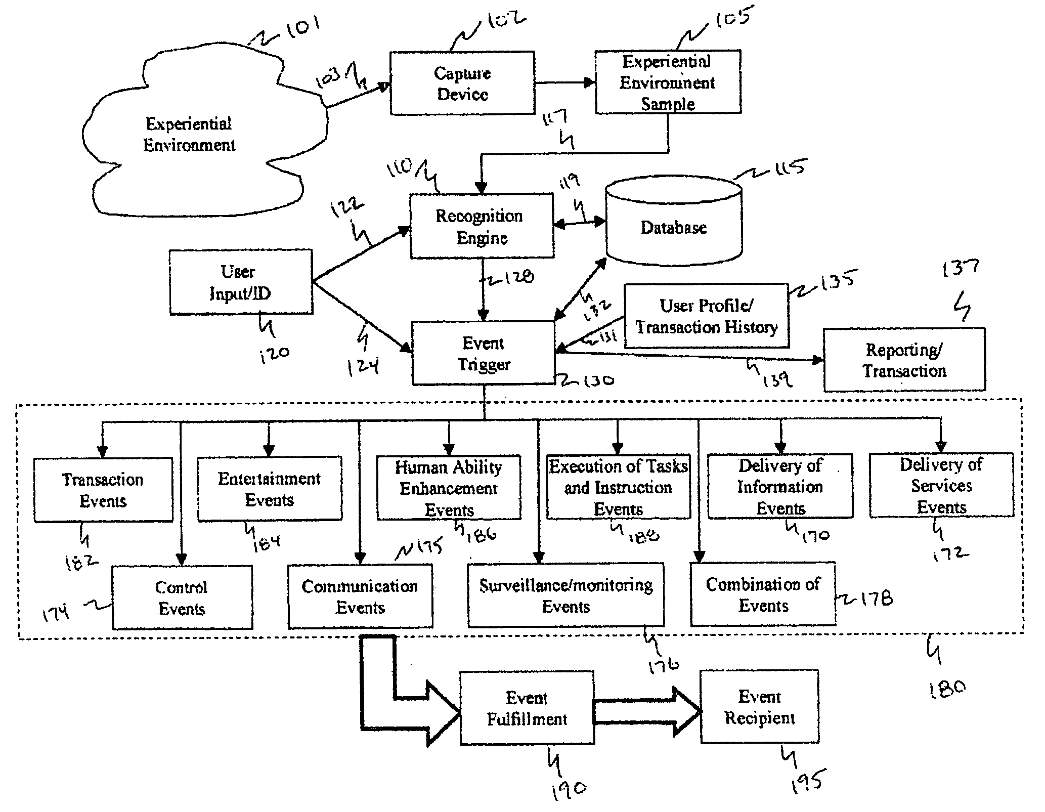 Method and system for interacting with a user in an experiential environment