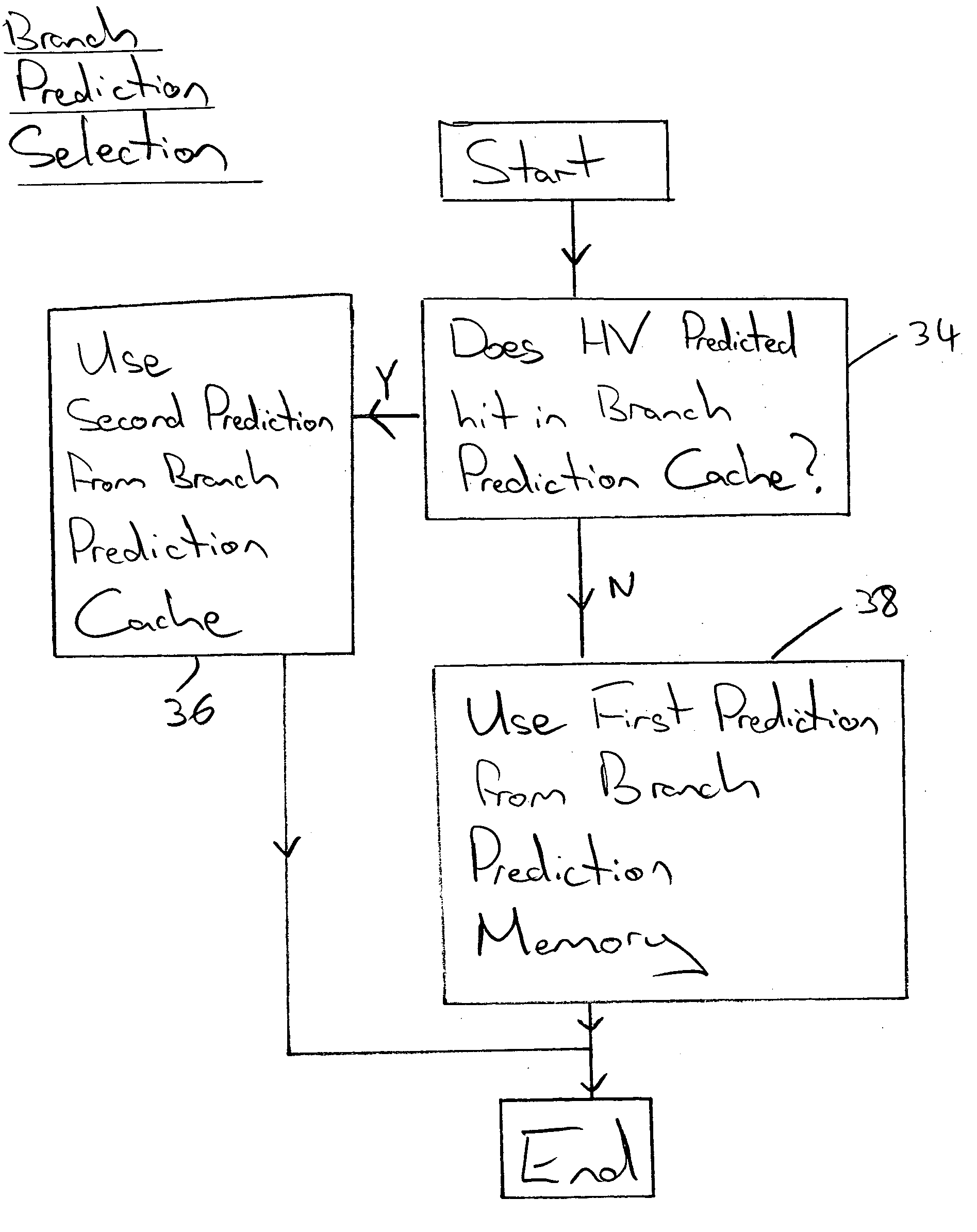 Branch prediction mechanism including a branch prediction memory and a branch prediction cache