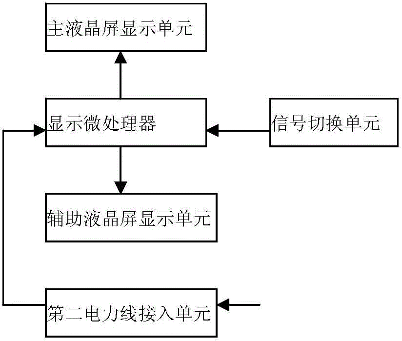 Internet of Things based coordinative control system for stage