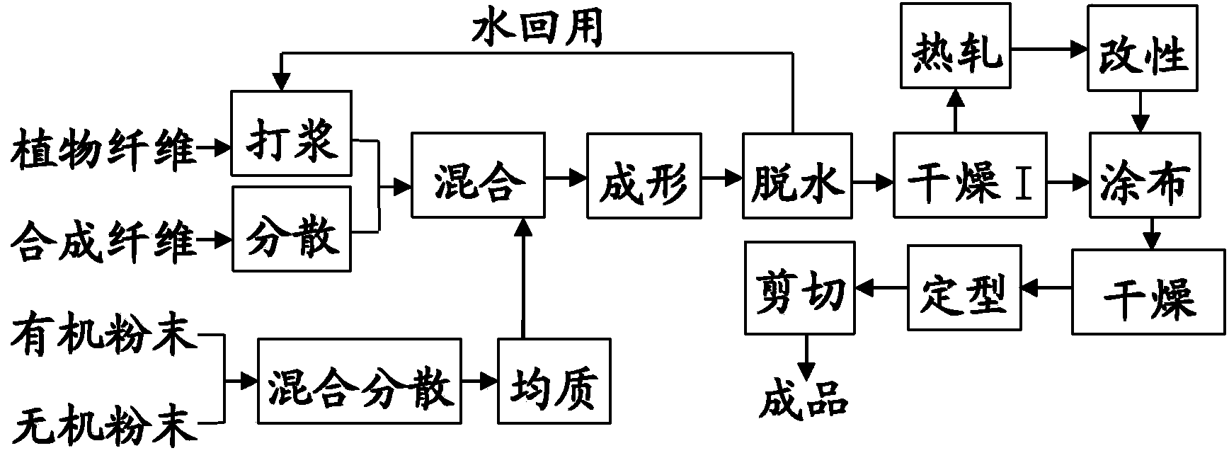 Battery and capacitor diaphragm filter material formed by wet nonwoven fabrics and preparation method of filter material